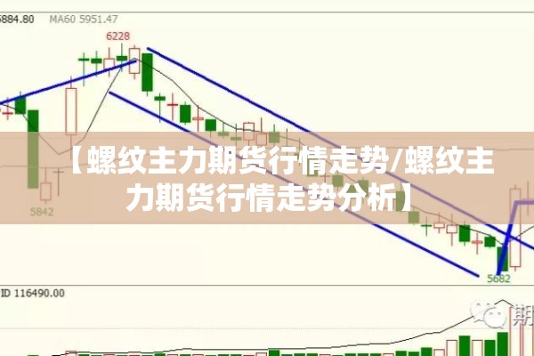 【螺纹主力期货行情走势/螺纹主力期货行情走势分析】