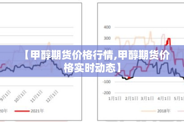 【甲醇期货价格行情,甲醇期货价格实时动态】