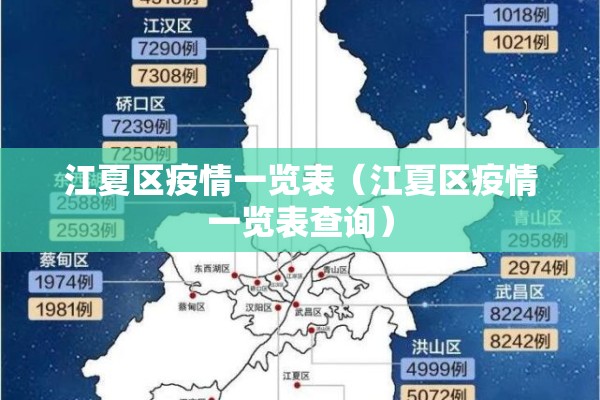 江夏区疫情一览表（江夏区疫情一览表查询）