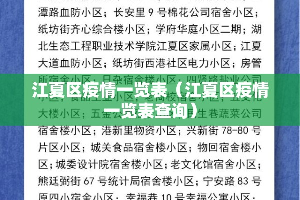 江夏区疫情一览表(江夏区疫情一览表查询) 江夏区疫情一览表(江夏区疫情一览表查询)