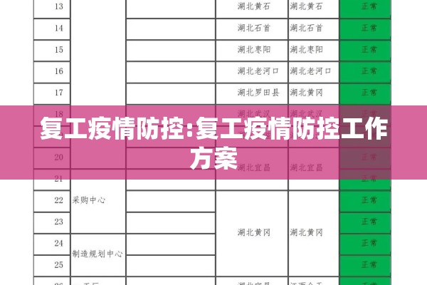 复工疫情防控:复工疫情防控工作方案