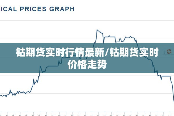 钴期货实时行情最新/钴期货实时价格走势