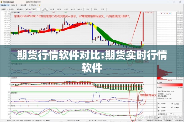 期货行情软件对比:期货实时行情软件
