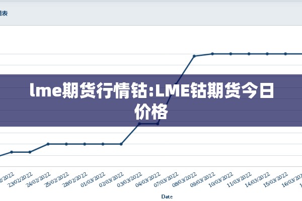 lme期货行情钴:LME钴期货今日价格