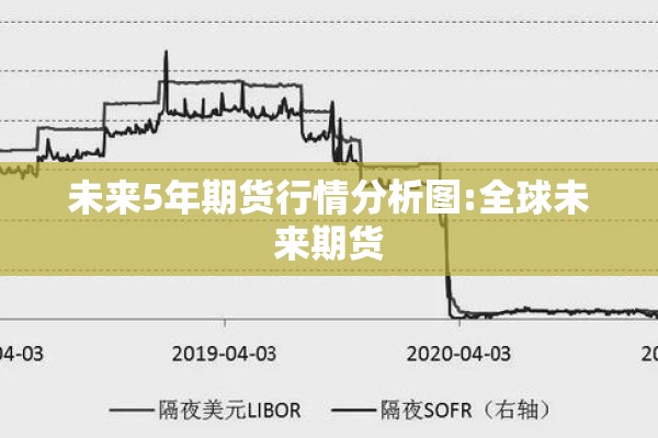 未来5年期货行情分析图:全球未来期货 未来5年期货行情分析图:全球未来期货