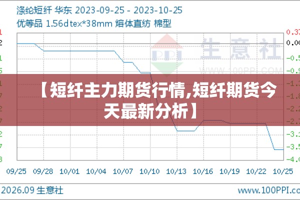 【短纤主力期货行情,短纤期货今天最新分析】