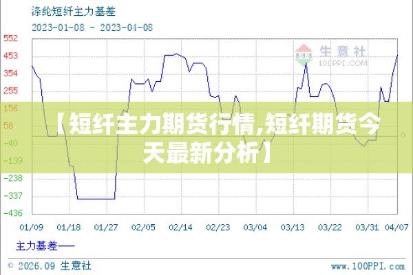 【短纤主力期货行情,短纤期货今天最新分析】