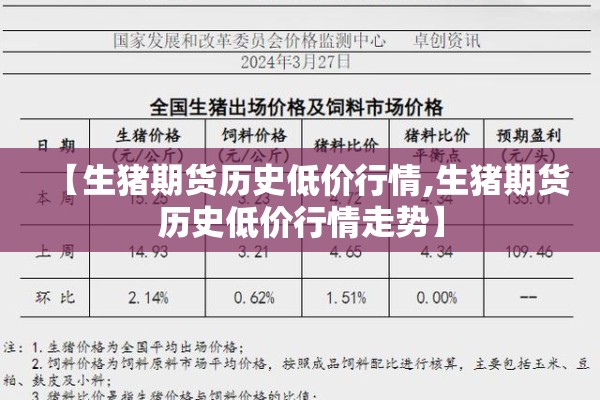 【生猪期货历史低价行情,生猪期货历史低价行情走势】