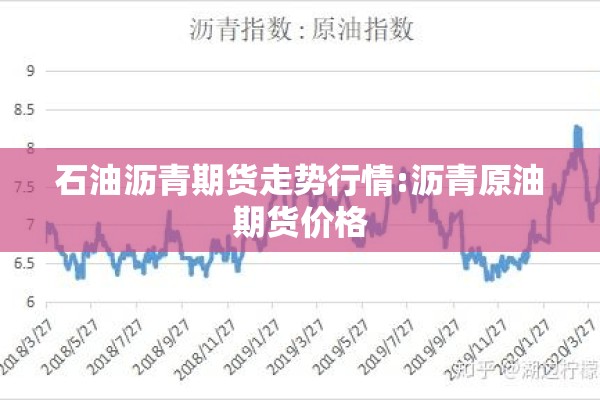 石油沥青期货走势行情:沥青原油期货价格 石油沥青期货走势行情:沥青原油期货价格