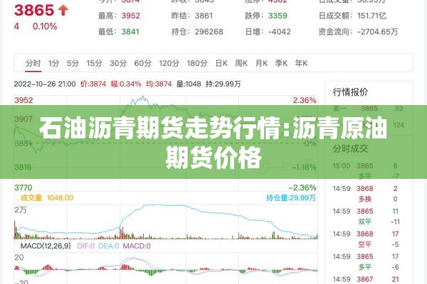 石油沥青期货走势行情:沥青原油期货价格