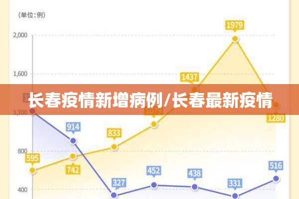 长春疫情新增病例/长春最新疫情