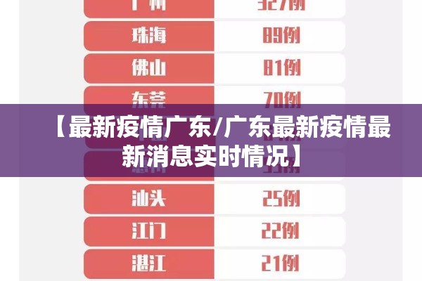 【最新疫情广东/广东最新疫情最新消息实时情况】