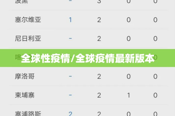 全球性疫情/全球疫情最新版本