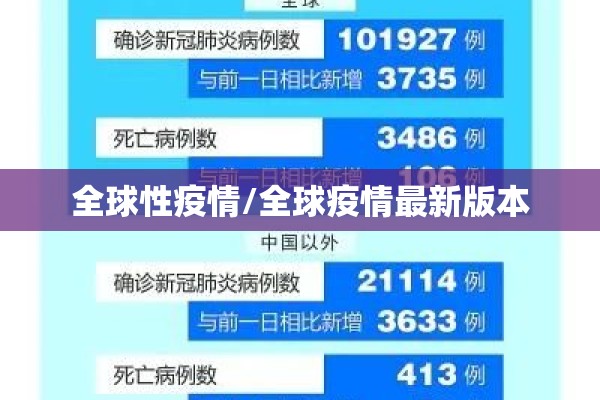 全球性疫情/全球疫情最新版本