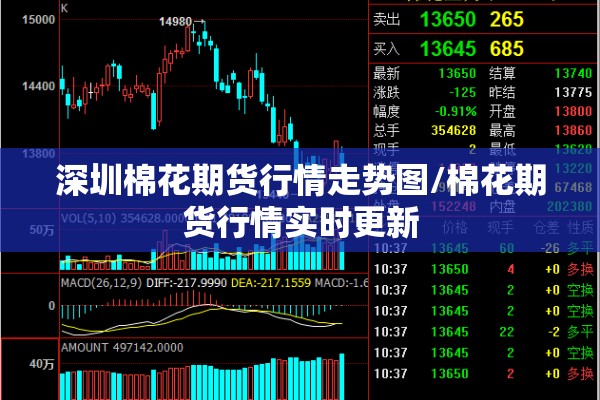 深圳棉花期货行情走势图/棉花期货行情实时更新