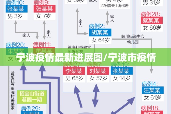 宁波疫情最新进展图/宁波市疫情