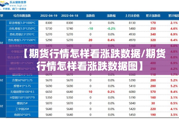 【期货行情怎样看涨跌数据/期货行情怎样看涨跌数据图】 【期货行情怎样看涨跌数据/期货行情怎样看涨跌数据图】