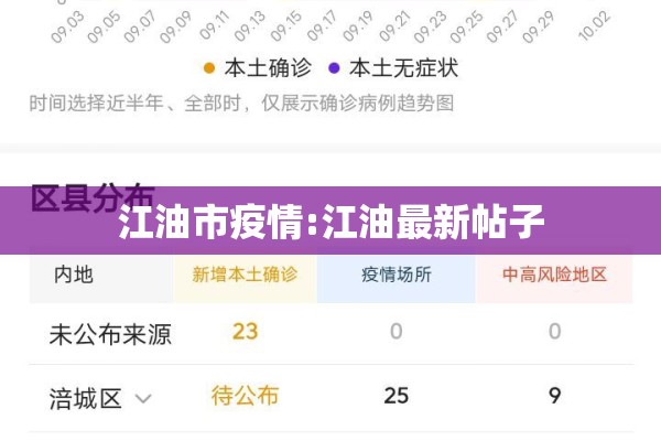 江油市疫情:江油最新帖子