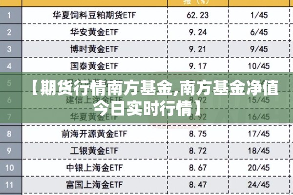 【期货行情南方基金,南方基金净值今日实时行情】