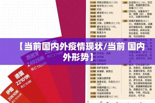 【当前国内外疫情现状/当前 国内外形势】