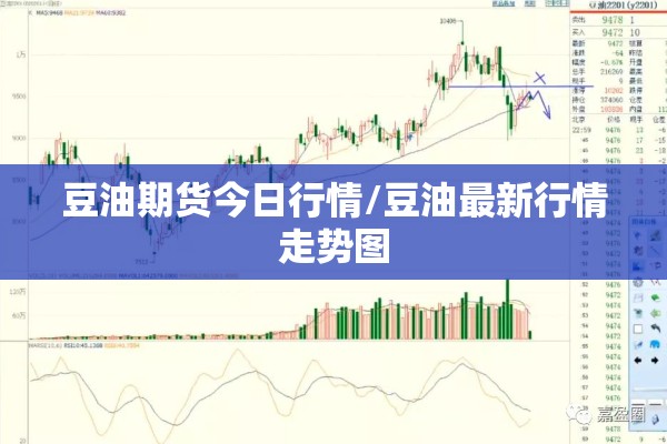 豆油期货今日行情/豆油最新行情走势图 豆油期货今日行情/豆油最新行情走势图