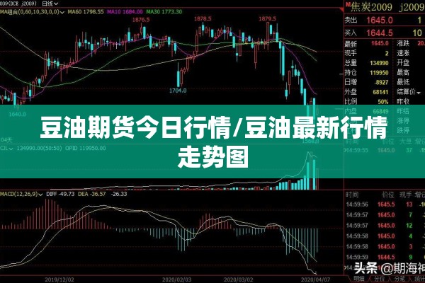 豆油期货今日行情/豆油最新行情走势图