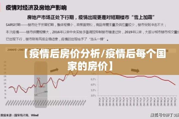 【疫情后房价分析/疫情后每个国家的房价】