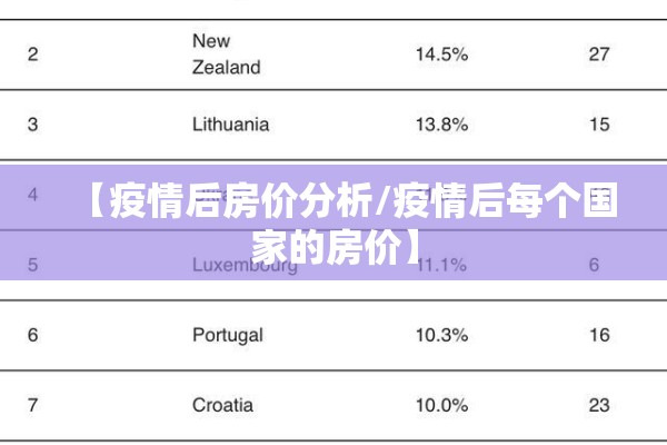 【疫情后房价分析/疫情后每个国家的房价】 【疫情后房价分析/疫情后每个国家的房价】