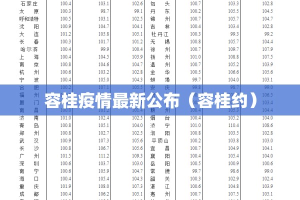 容桂疫情最新公布（容桂约）