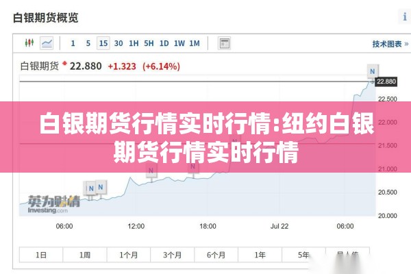 白银期货行情实时行情:纽约白银期货行情实时行情