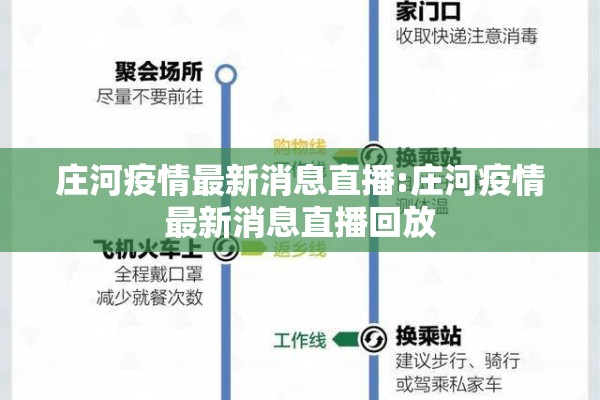 庄河疫情最新消息直播:庄河疫情最新消息直播回放