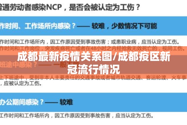 成都最新疫情关系图/成都疫区新冠流行情况