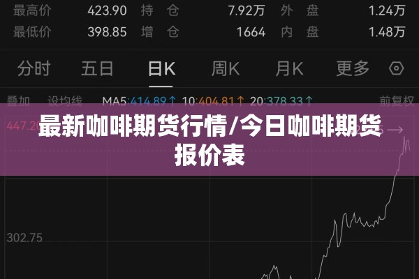 最新咖啡期货行情/今日咖啡期货报价表