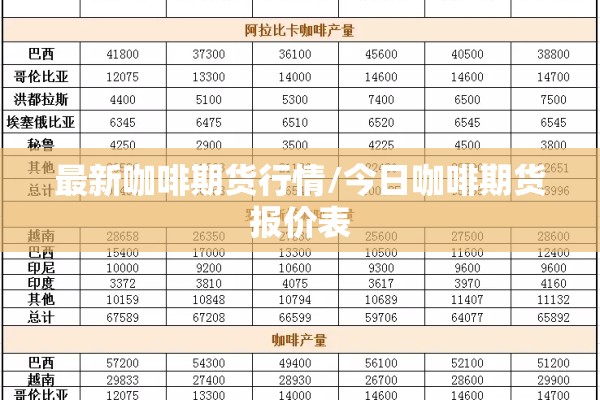 最新咖啡期货行情/今日咖啡期货报价表