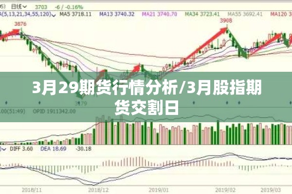 3月29期货行情分析/3月股指期货交割日