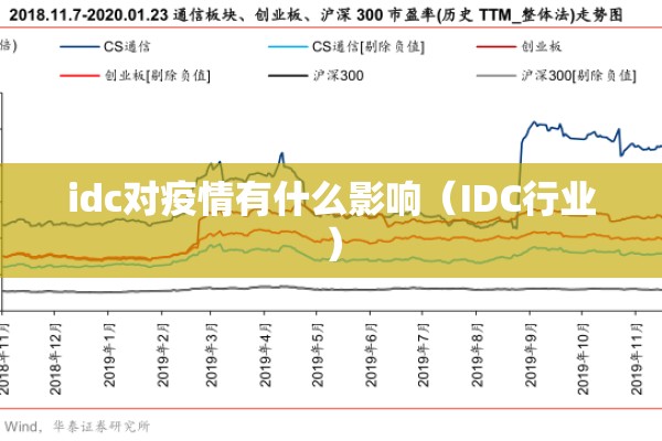 idc对疫情有什么影响(IDC行业) idc对疫情有什么影响(IDC行业)