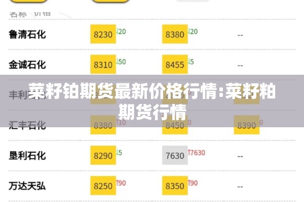 菜籽铂期货最新价格行情:菜籽粕期货行情