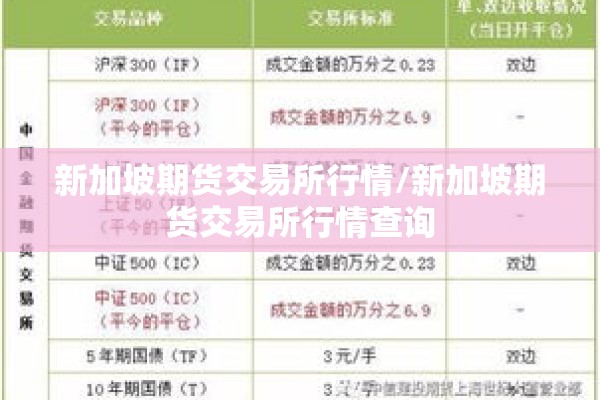 新加坡期货交易所行情/新加坡期货交易所行情查询