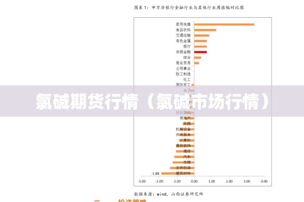 氯碱期货行情（氯碱市场行情）