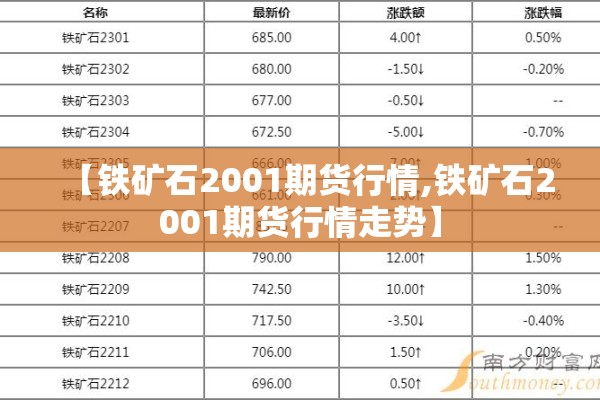 【铁矿石2001期货行情,铁矿石2001期货行情走势】