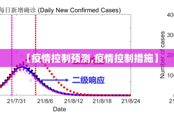 【疫情控制预测,疫情控制措施】