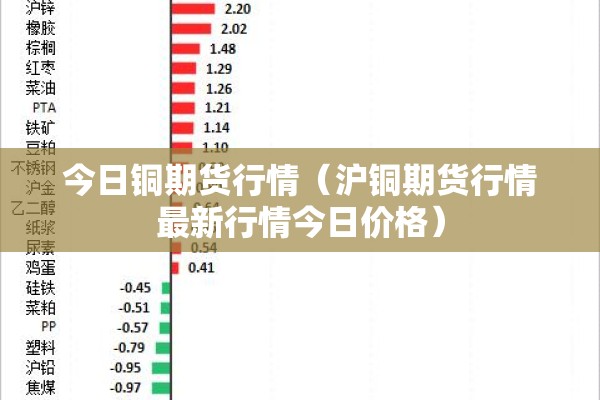 今日铜期货行情（沪铜期货行情最新行情今日价格）