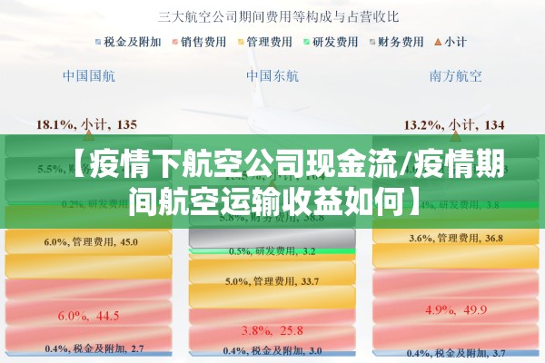 【疫情下航空公司现金流/疫情期间航空运输收益如何】