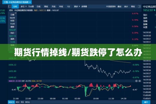 期货行情掉线/期货跌停了怎么办