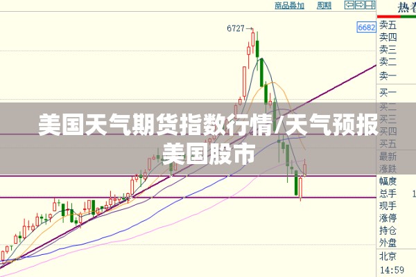 美国天气期货指数行情/天气预报美国股市 美国天气期货指数行情/天气预报美国股市