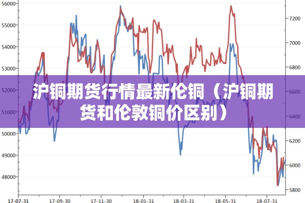 沪铜期货行情最新伦铜（沪铜期货和伦敦铜价区别）