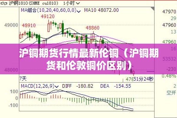 沪铜期货行情最新伦铜(沪铜期货和伦敦铜价区别) 沪铜期货行情最新伦铜(沪铜期货和伦敦铜价区别)