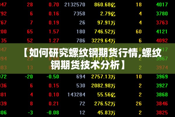 【如何研究螺纹钢期货行情,螺纹钢期货技术分析】 【如何研究螺纹钢期货行情,螺纹钢期货技术分析】
