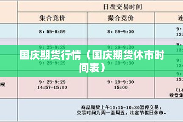 国庆期货行情(国庆期货休市时间表) 国庆期货行情(国庆期货休市时间表)