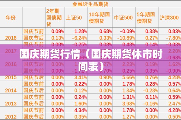 国庆期货行情（国庆期货休市时间表）